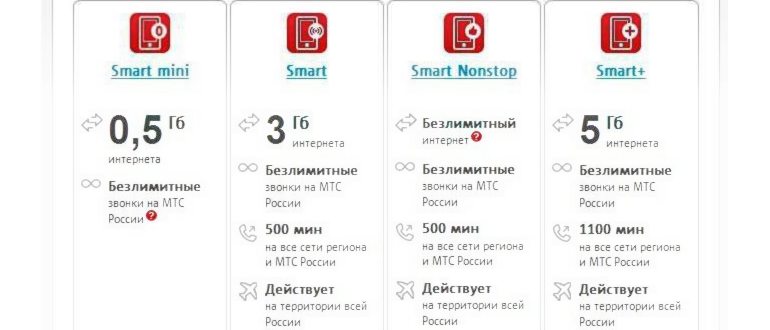 как перейти на другой тариф мтс