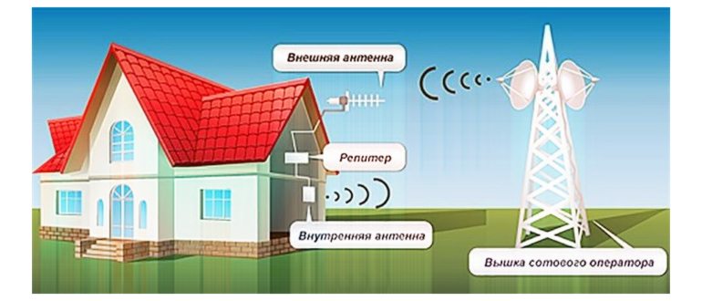 график сбоев