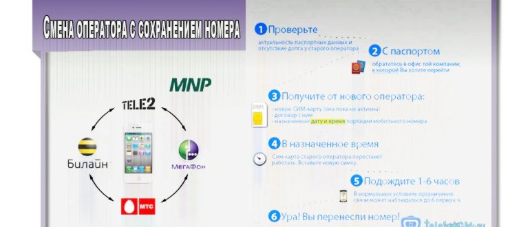 Сбежать от оператора: подводные камни мобильного