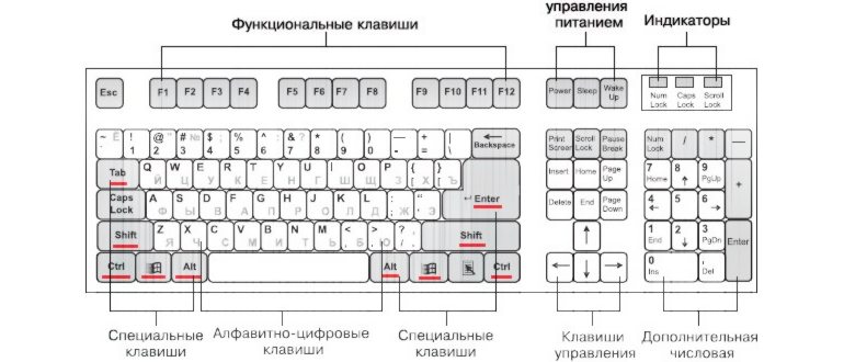 Режим бога в Windows 7 - создание