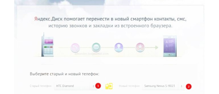 Функция Импорт и