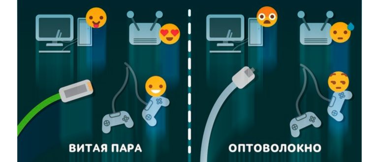 Обжим витой пары. Схема обжима витой