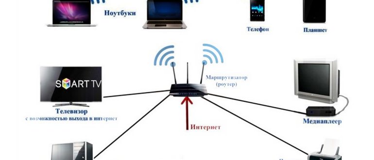 Что нового в Bluetooth