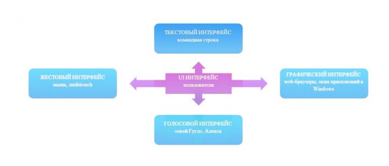 История графических