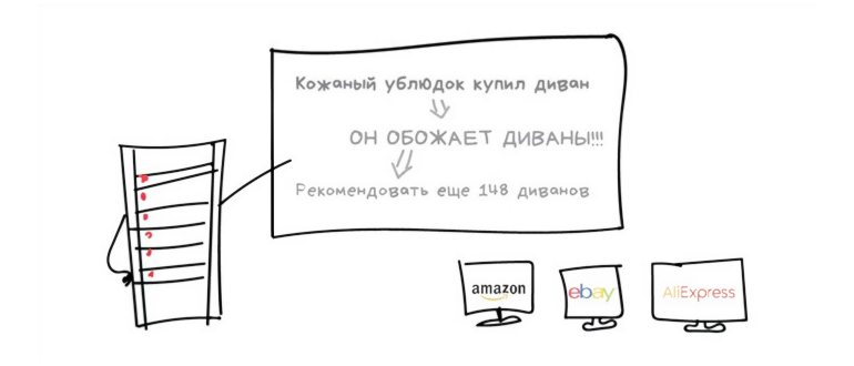 Источник. Предупреждение: после прочтения этой