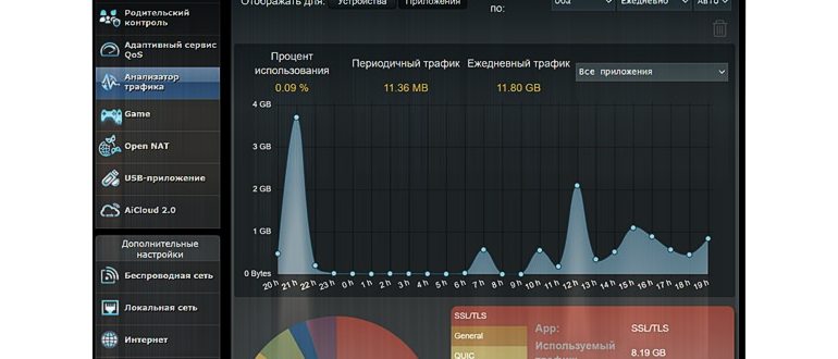 Как посмотреть, сколько данных