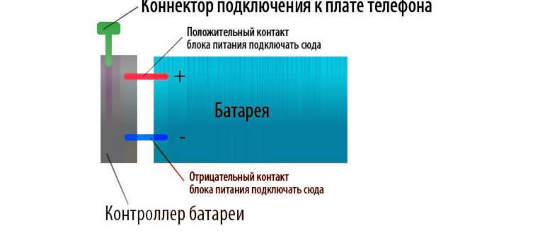 Как проверить состояние аккумулятора на телефоне