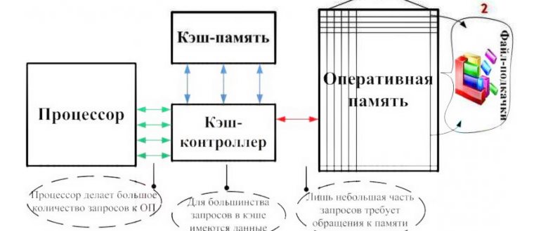 Рука подносит плату к