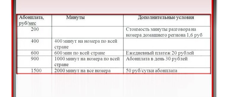 Дешевые тарифы Билайн в 2024 году