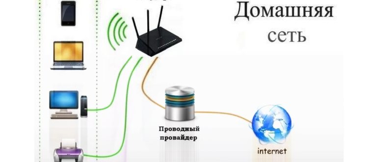 Ошибка