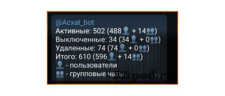 botcreators
