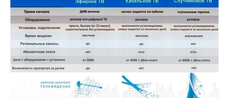 Подключение и настройка 20 бесплатных каналов