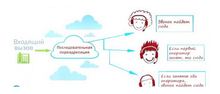 Вкладки на