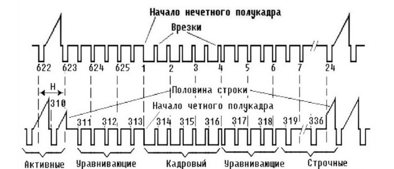 Разгон частоты