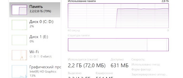 Ускоритель драйвера IObit -