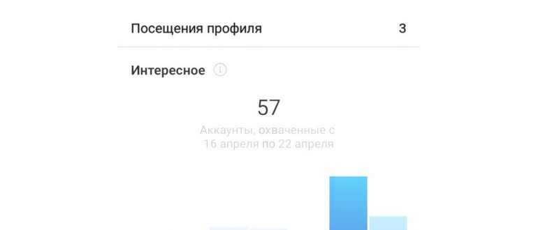 Статистика контент