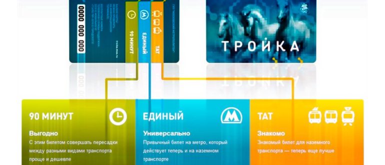 Как привязать Тройку к телефону за 1 минуту: