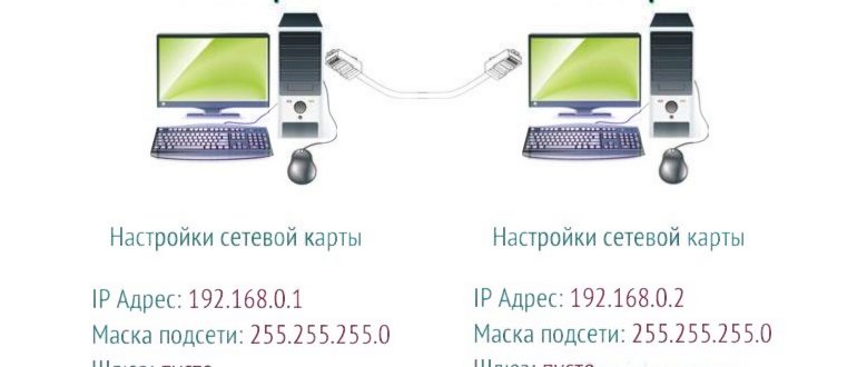 Как подключить ноутбук к интернету через