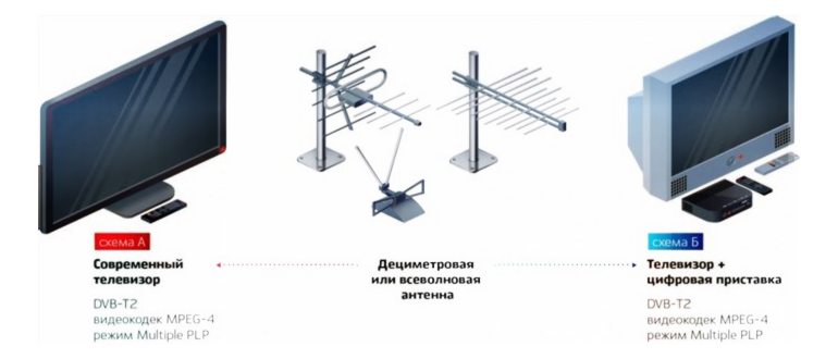 Разница в качестве