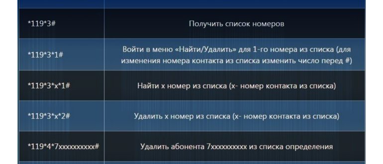 Функция «Геопоиск» от