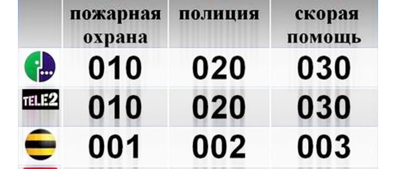 вызвать скорую помощь,