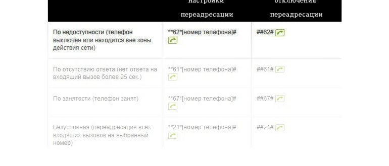 tele2