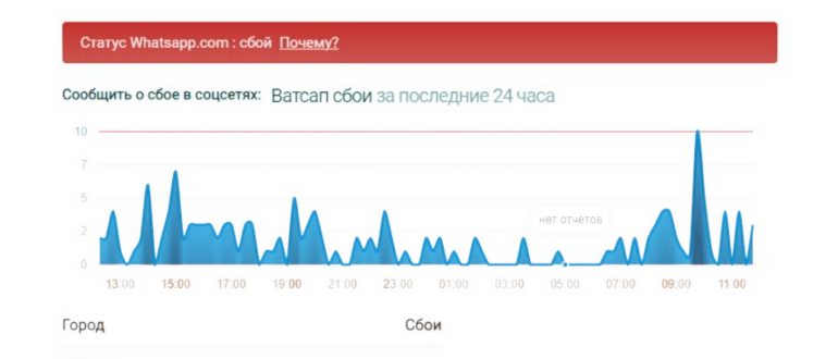 Ватсап за перечеркнутым