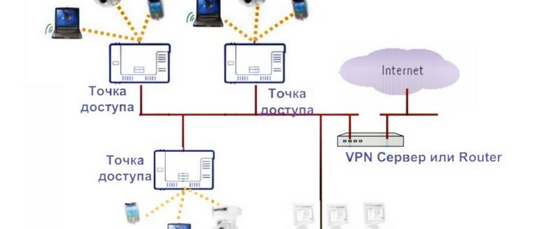 Схема работы