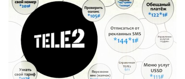 ТЕЛЕ2 – Карта зоны