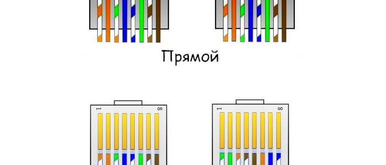 Как проверить подключение