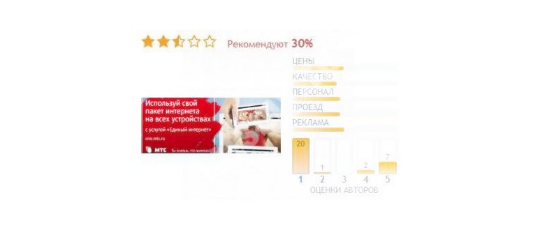 Поделиться Интернетом Мтс с Билайном Как