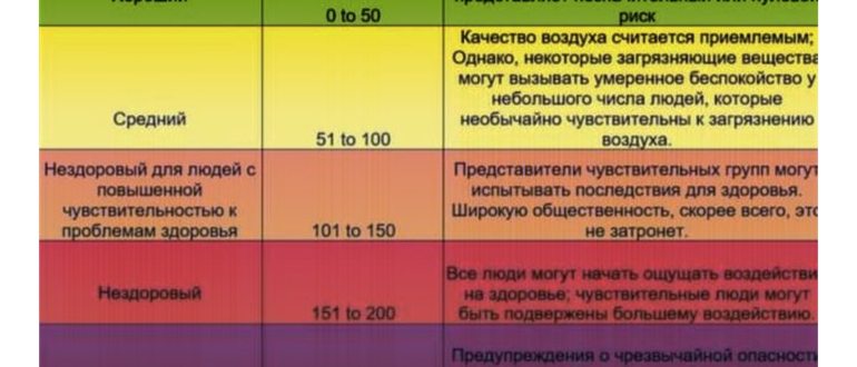 Показатели
