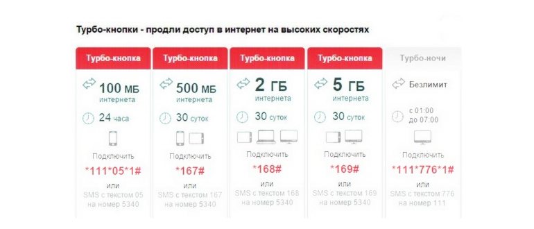 отключение интернет-услуг на