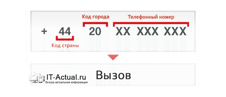 Принцип набора номера при звонке в