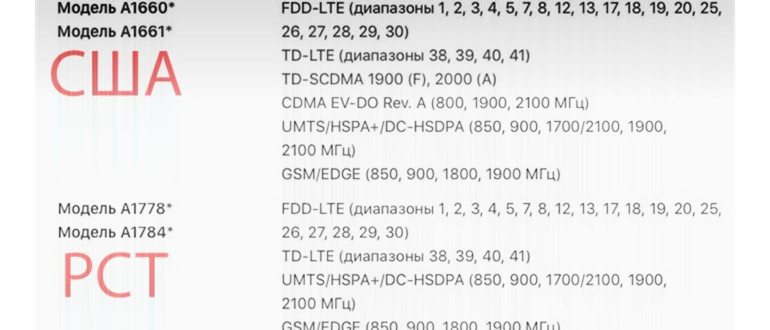 Проверить модель айфона по серийному