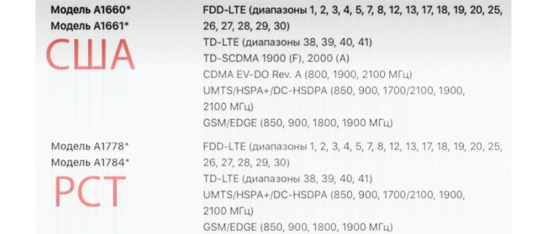 поиск номера модели и