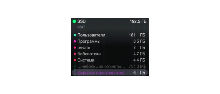 очистить диск