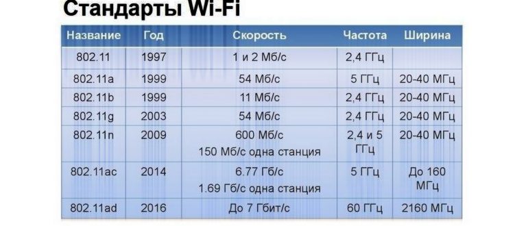 Что делать, если скорость DSL-соединения слишком