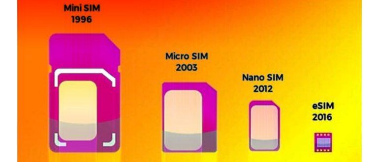 eSIM