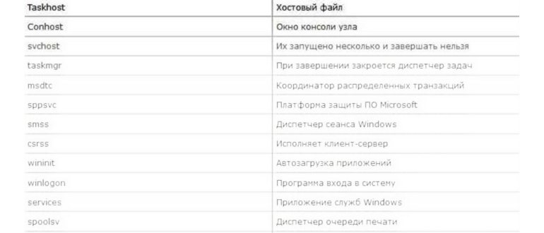 Рекомендуемое число процессов