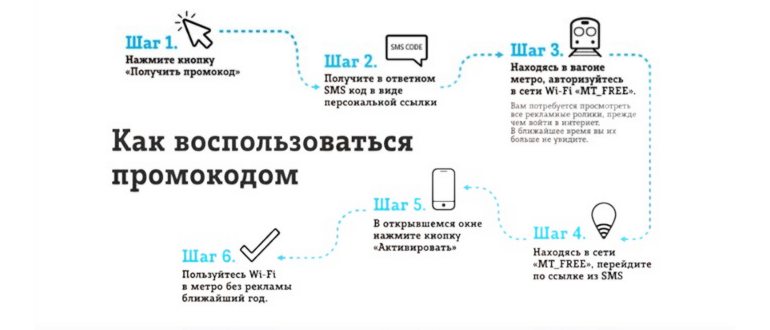 как перейти на тариф везде онлайн
