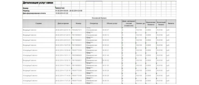 как получить детализацию звонков