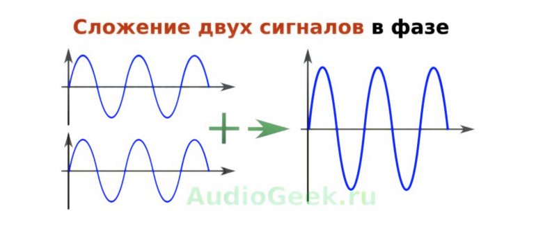Как работают наушники с активным