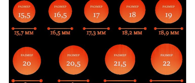 Как покупать на Алиэкспресс пошаговая