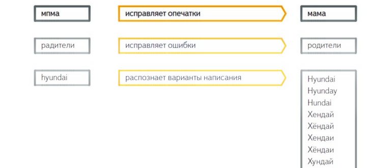 Настройки Яндекс