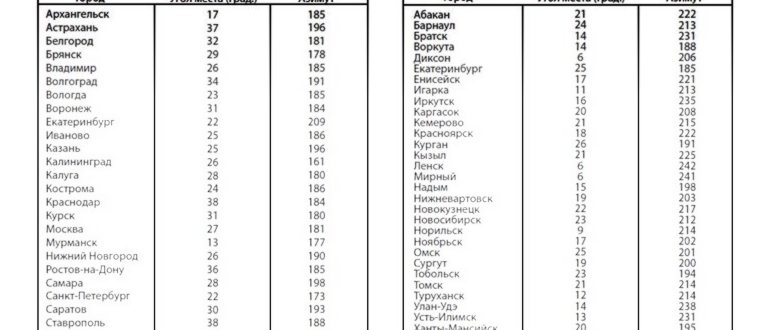 Настройка