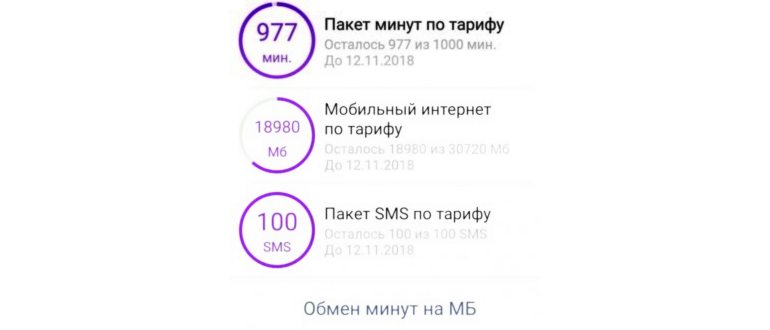 ростелеком
