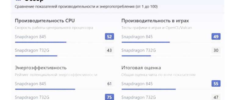 Старый флагман или новый смартфон среднего класса?