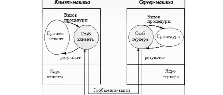 Сервер