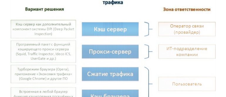 Экономия